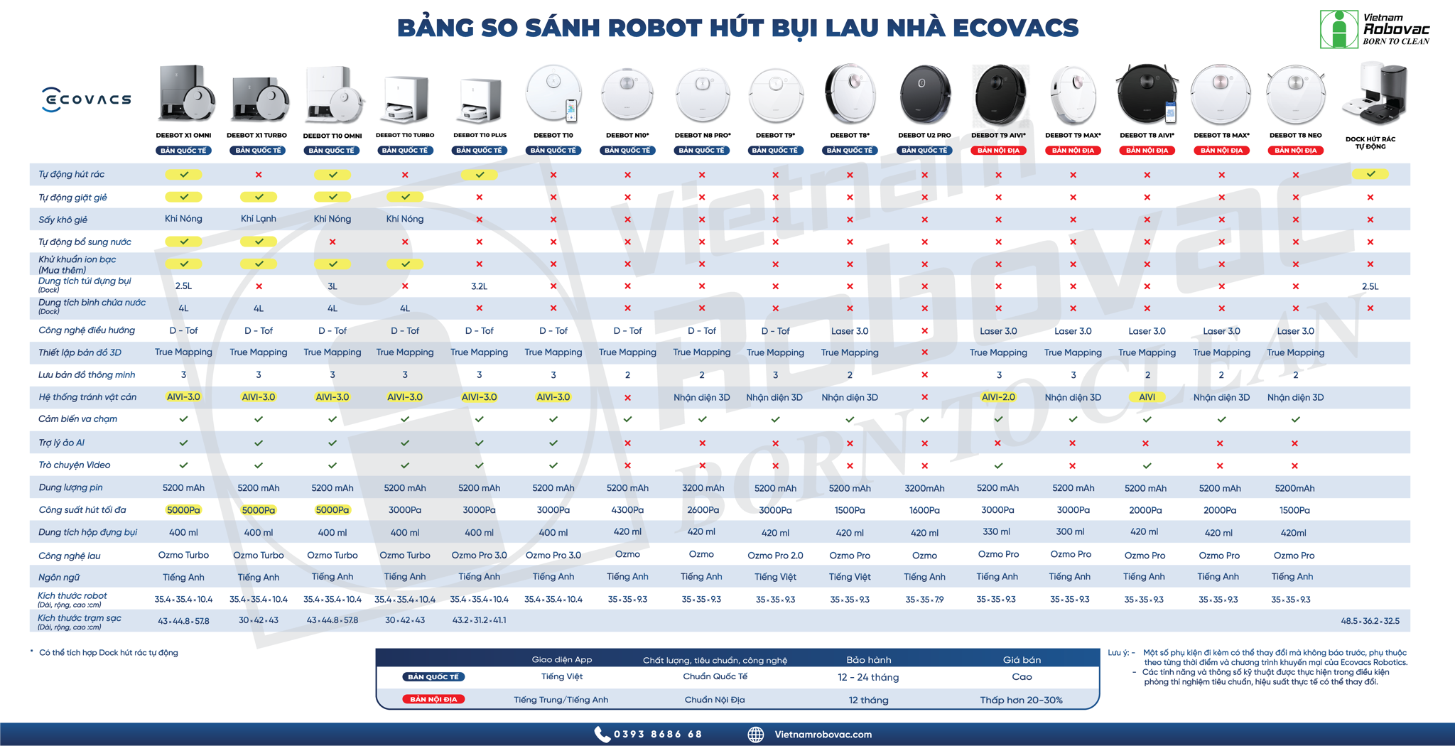 So sánh Ecovacs M81 Pro và M88： Nên chọn robot hút bụi nào？