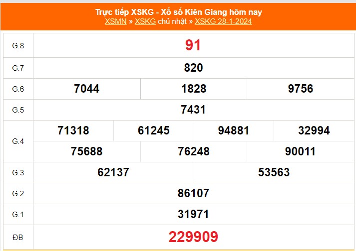 Kết quả Xổ số Kiên Giang X1798 trong vòng 50 ngày