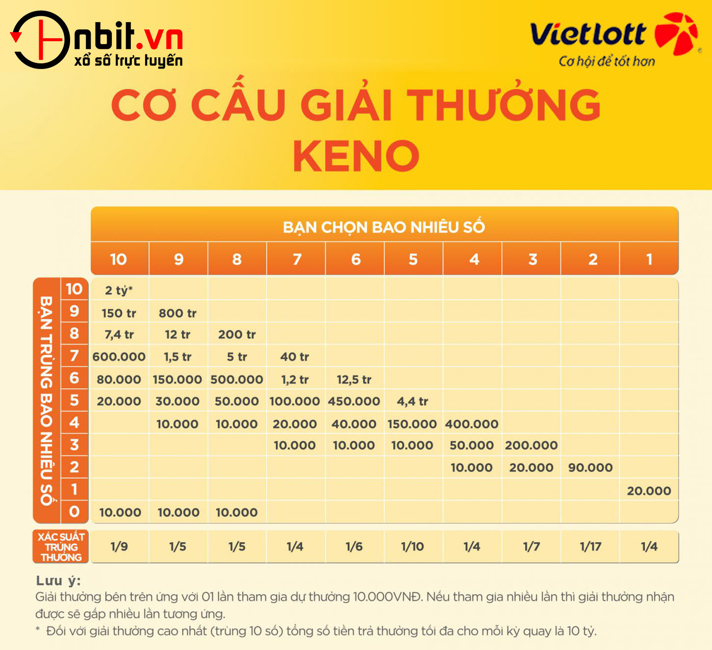 Five88 - Xổ số trực tiếp Keno