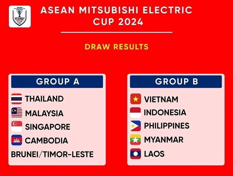 Xem Tỷ Số AFF Cup 2024: Kết Quả Trực Tiếp ASEAN Championship