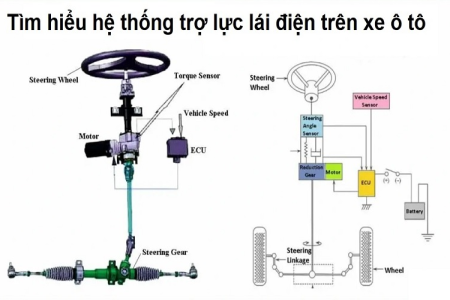 Hệ thống trợ lực tay lái là gì? Tác dụng và nguyên lý hoạt động