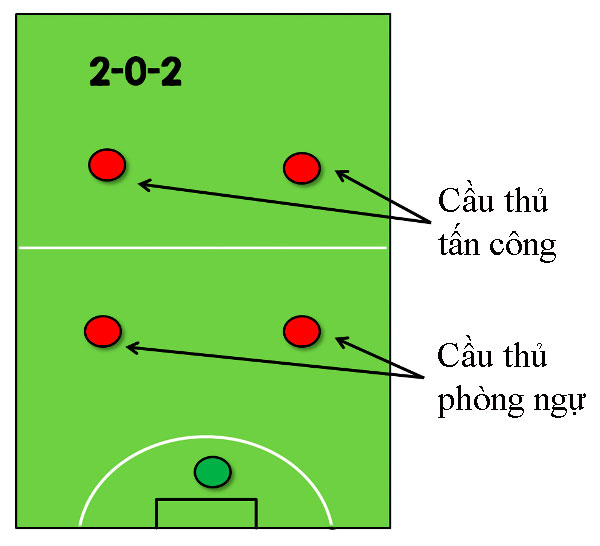 Tìm Hiểu Các Vị Trí Futsal Cơ Bản Và Vai Trò Của Chúng