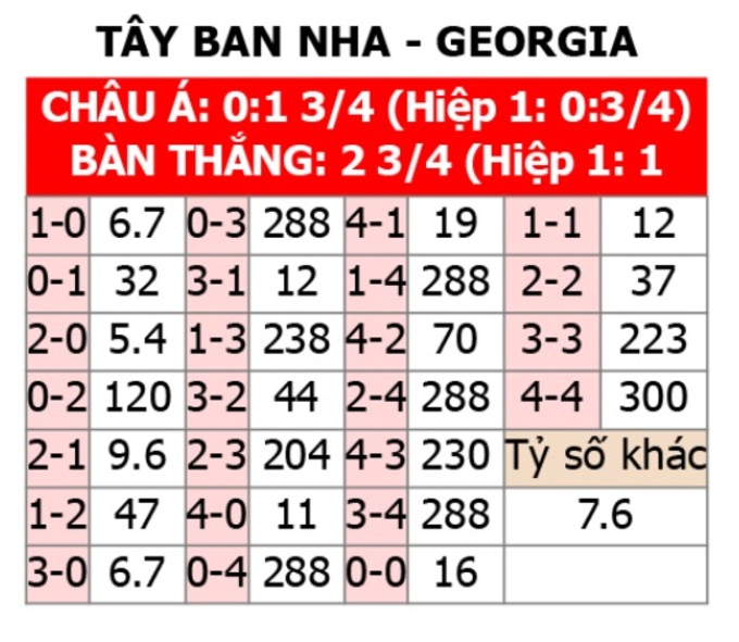 Soi kèo Tây Ban Nha vs Georgia: Chuyên gia dự đoán gì?