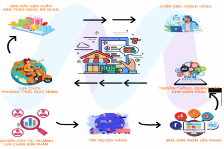 Hướng dẫn cách đọc tỷ lệ nhà cái dễ hiểu cho người mới.