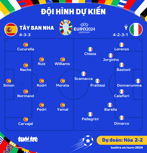 Dự đoán tỷ số Ý vs Tây Ban Nha: Ai sẽ là người chiến thắng?