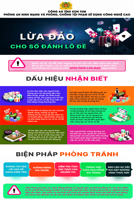 Bí Kíp Chọn Top 3 Lô Đề Online: Tránh Xa Lừa Đảo, Tiền Mất Tật Mang