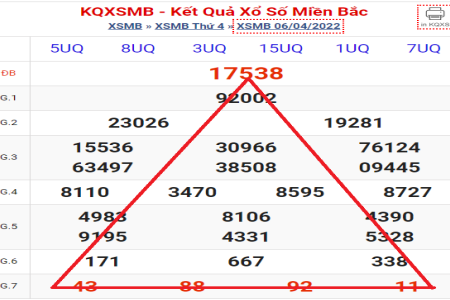 Hướng dẫn chọn nhà cái lô đề online: Bí quyết soi kèo và tăng tỷ lệ thắng!