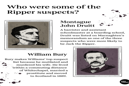 Was Montague Druitt Jack the Ripper? Explore Who Believed It and the Key Evidence