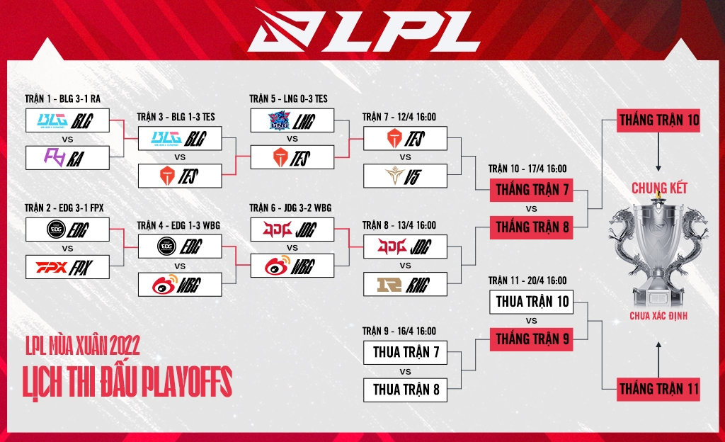 Cập nhật lịch thi đấu lpl mùa xuân 2022 cho các trận đấu hôm nay
